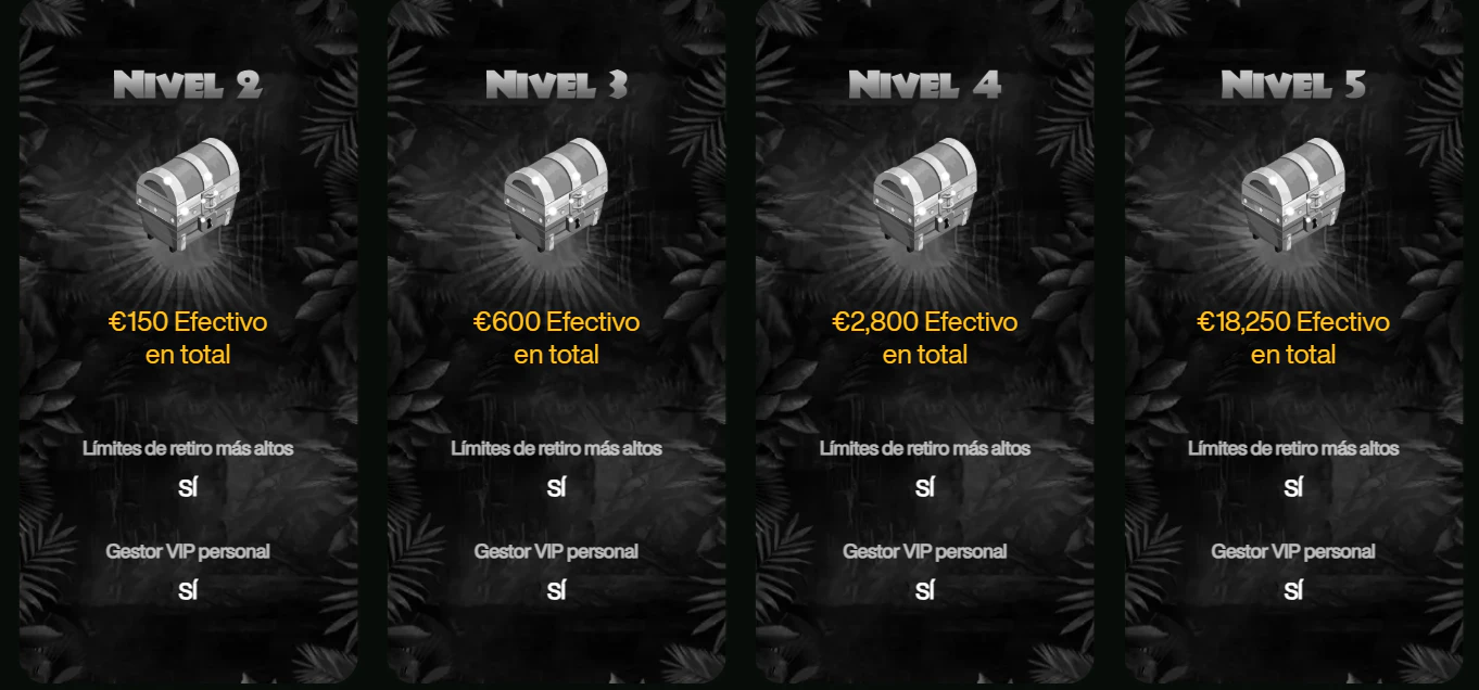 Club VIP de Cashwin Casino con beneficios y privilegios para jugadores frecuentes